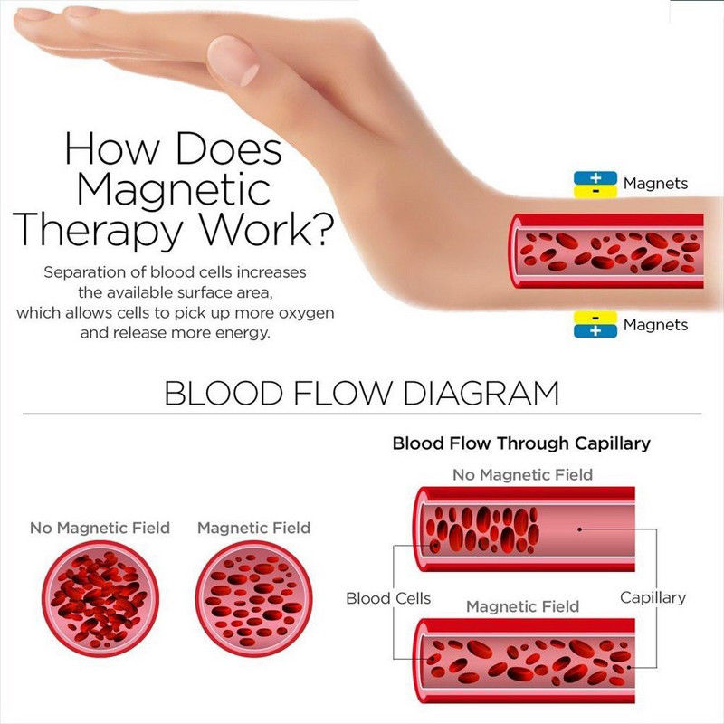 campo magnetico para beneficio do sangue